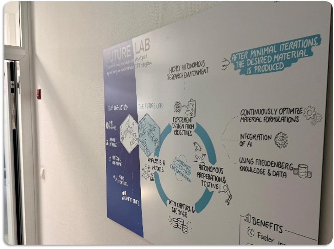 Future Lab Visualisierung