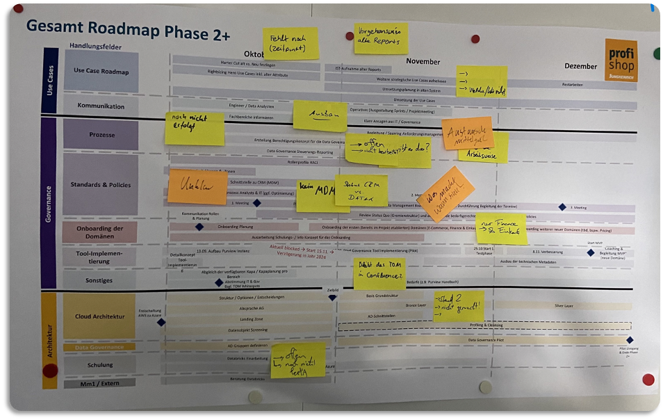 Gesamt-Roadmap Phase 2+ Arbeitsboard